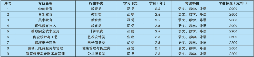 淄博师范高等专科学校.png