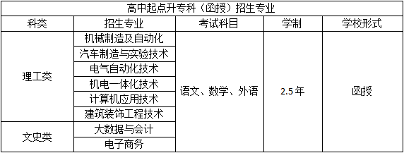 山东劳动职业技术学院.png
