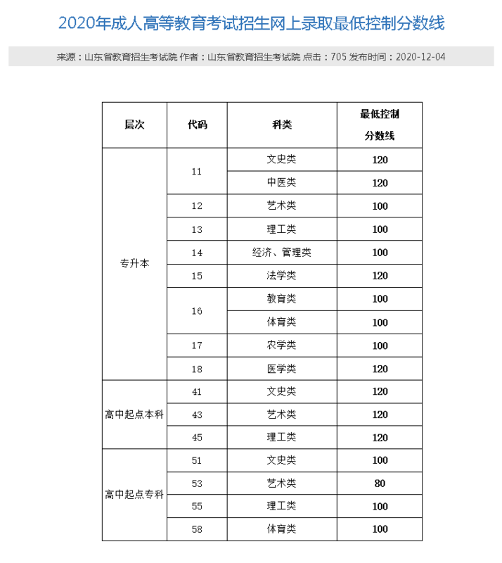 省控线.png